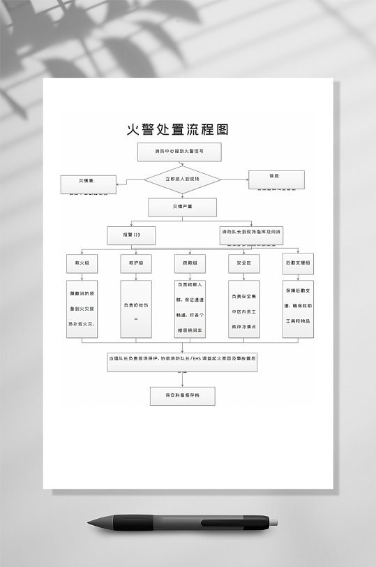 火警处置流程图竖版WORD表