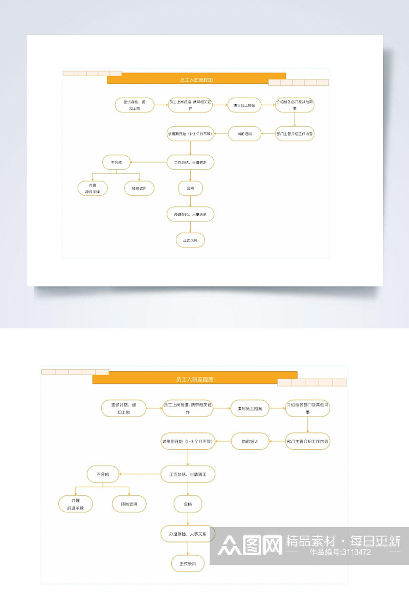 员工入职流程图横版WORD表素材