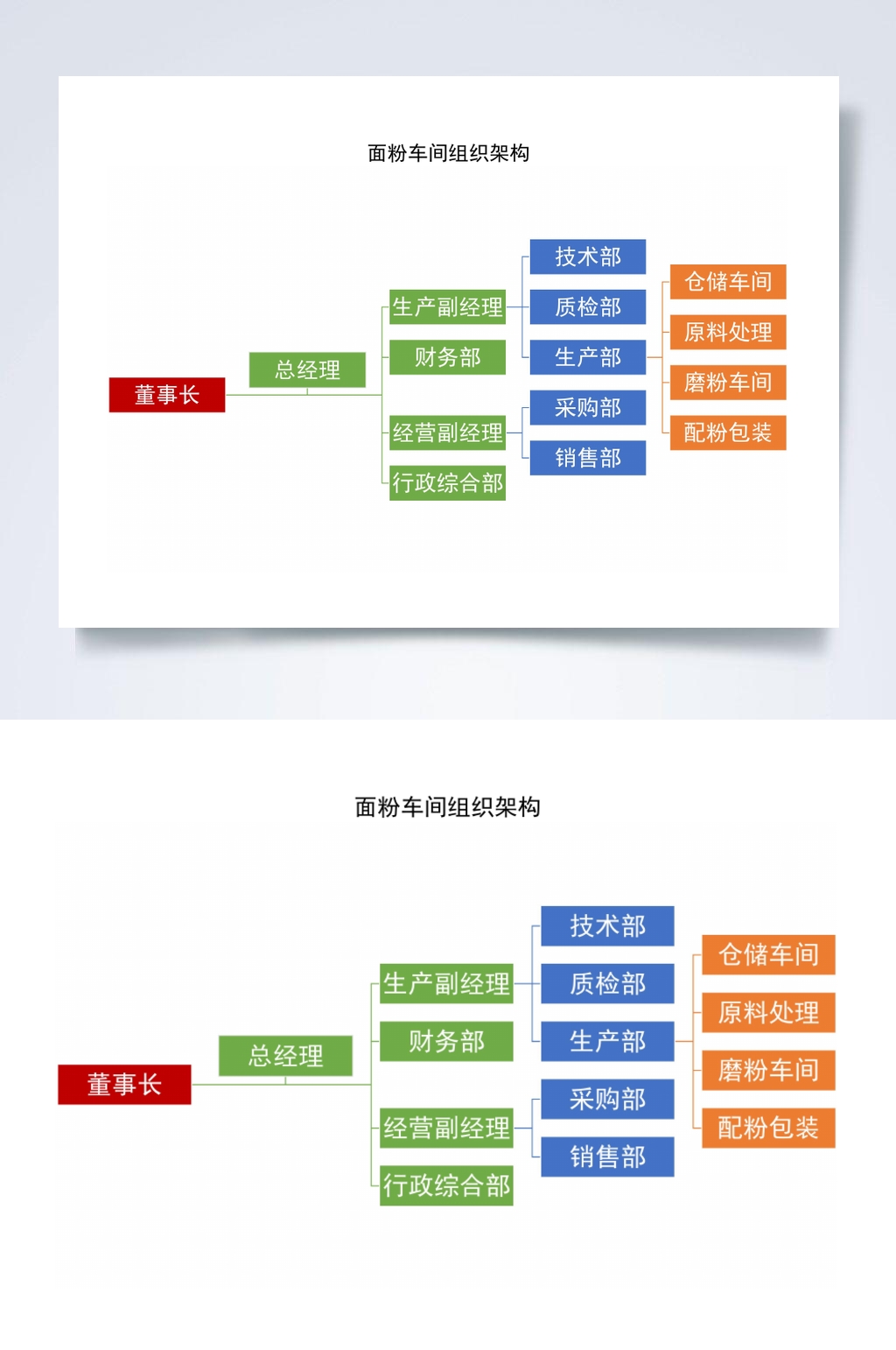 面粉车间组织架构图横版WORD表格素材