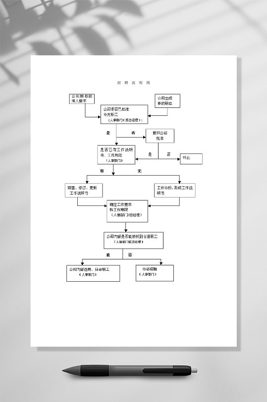 招聘流程图WORD-众图网