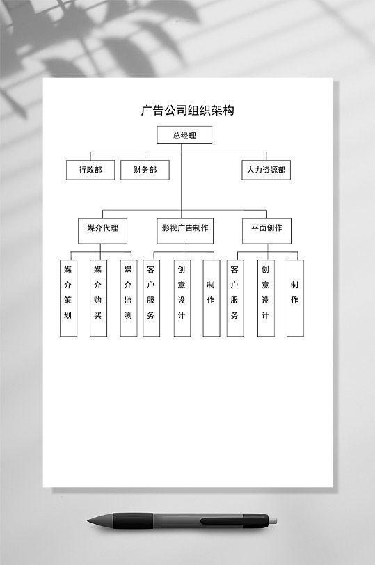 广告公司组织架构图竖版WORD表格