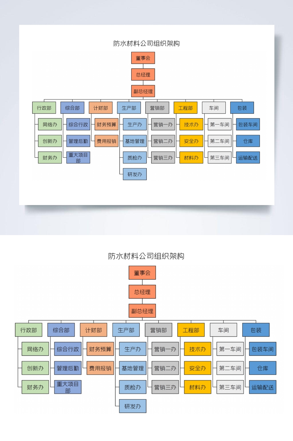 防水材料公司组织架构图横版WORD表素材
