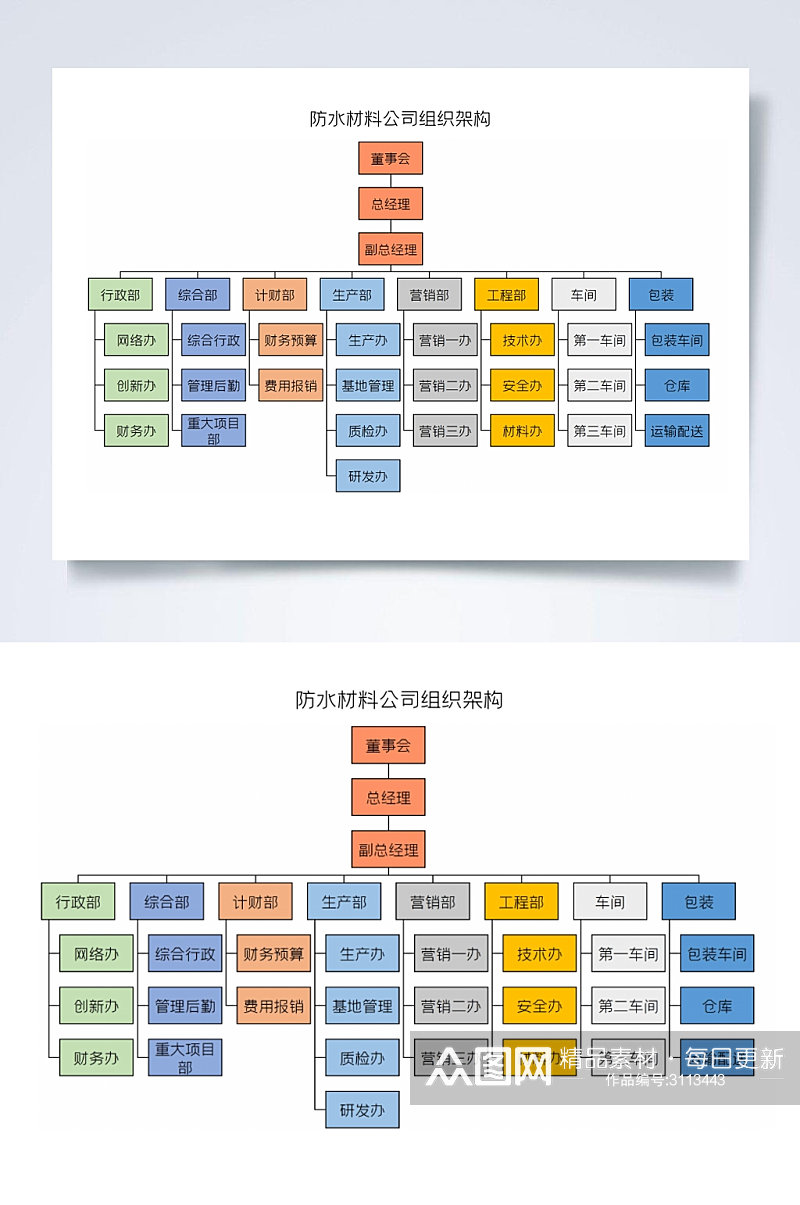 防水材料公司组织架构图横版WORD表素材