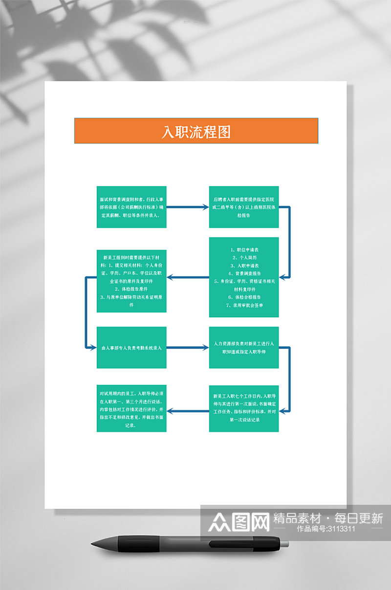 入职流程图竖版WORD表格素材