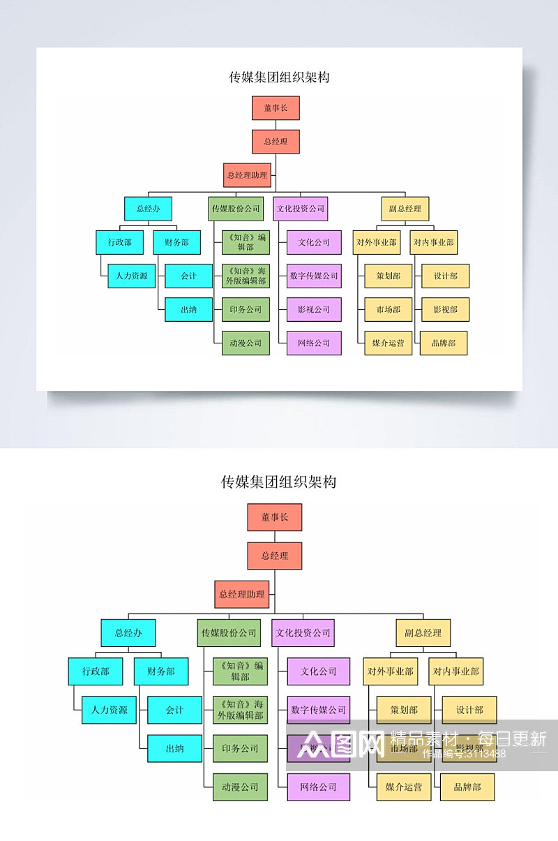 传媒集团组织架构横版WORD表素材