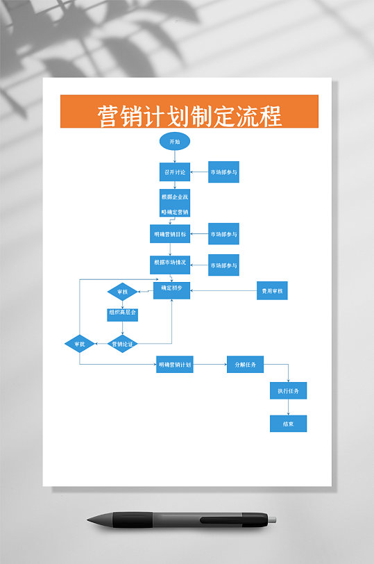 营销计划制定流程图竖版WORD表