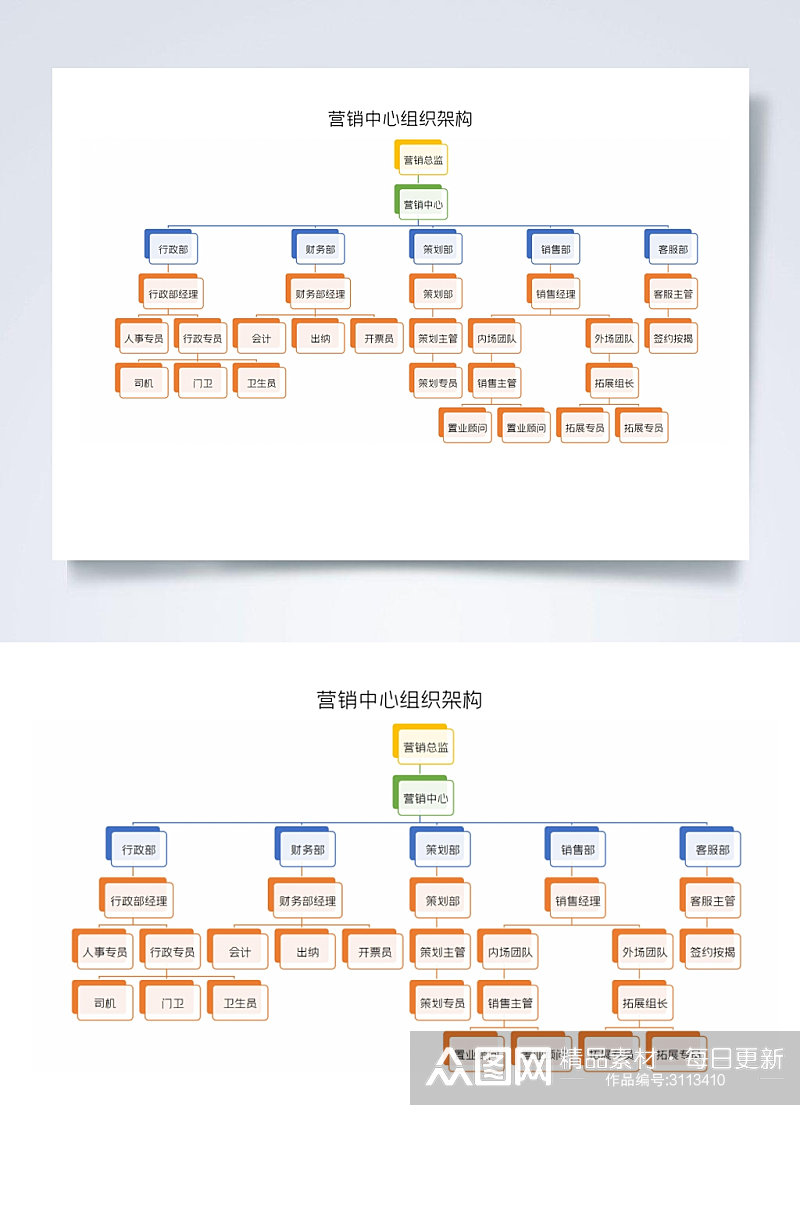 营销中心组织架构图横版WORD表格素材