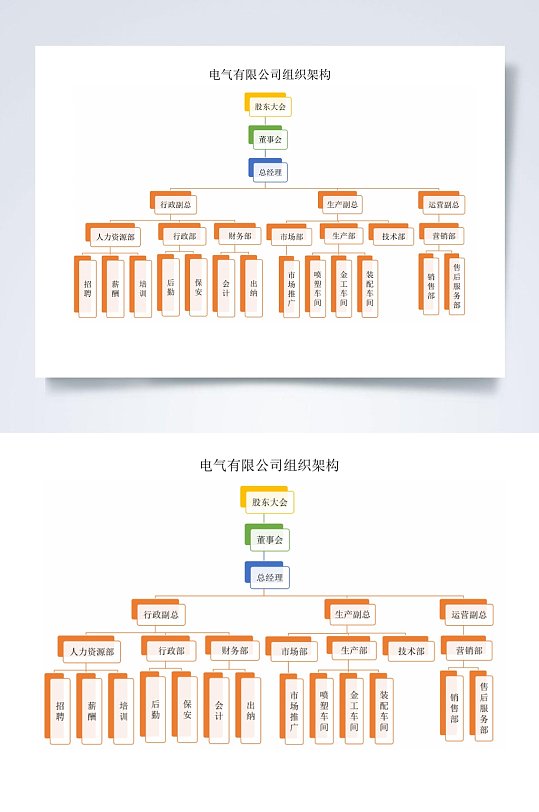 电气有限公司组织架构横版WORD表