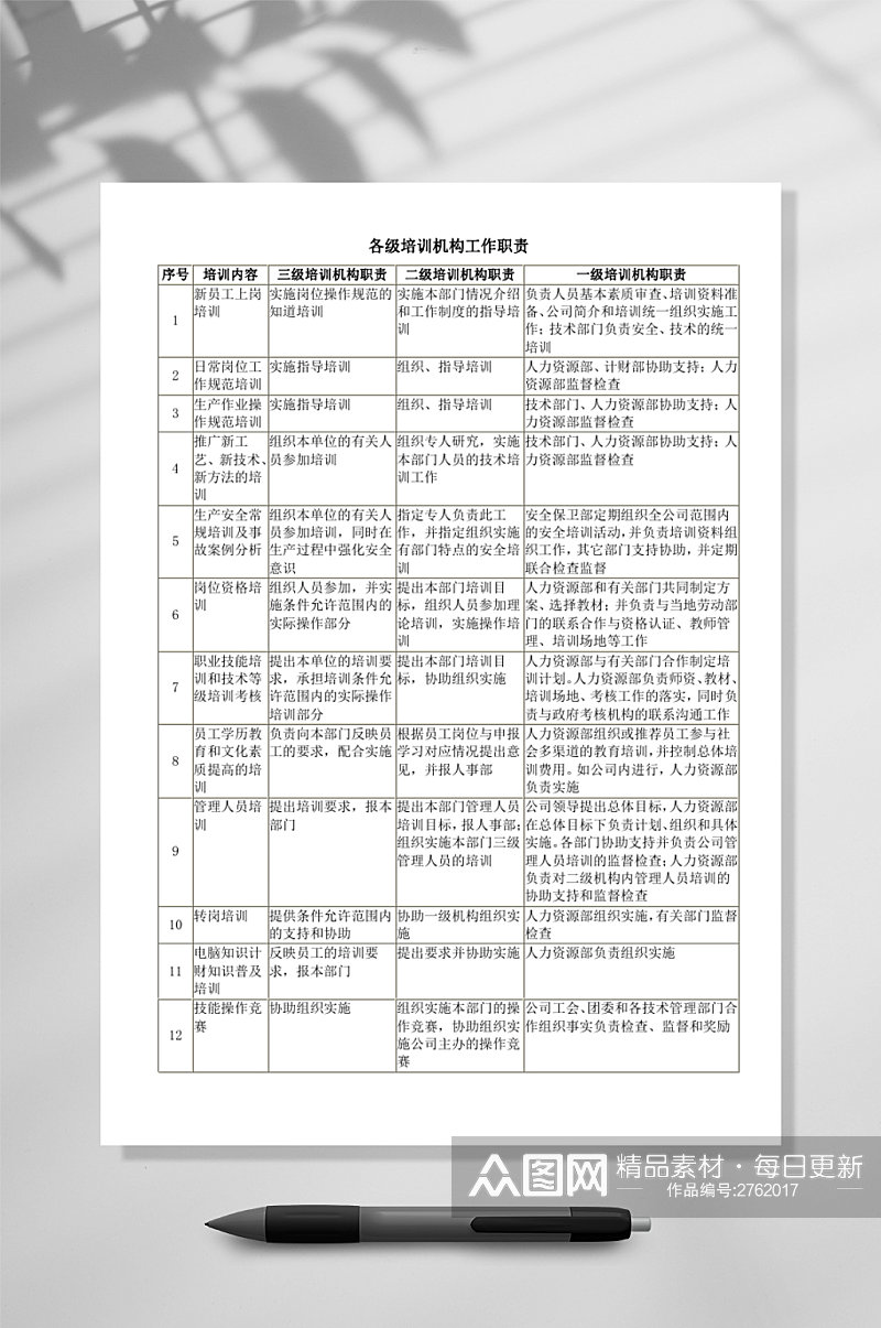 各级培训机构工作职责WORD素材