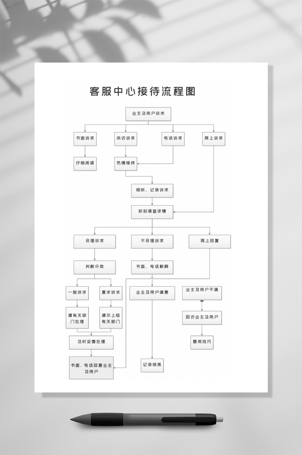 客服中心接待流程图竖版word表