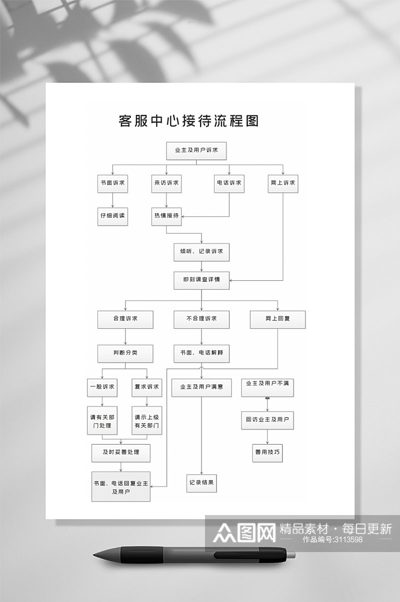 客服中心接待流程图竖版WORD表素材