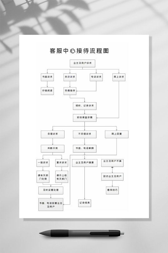 企业办理400电话流程怎么样的 企业办理400电话流程怎么样的