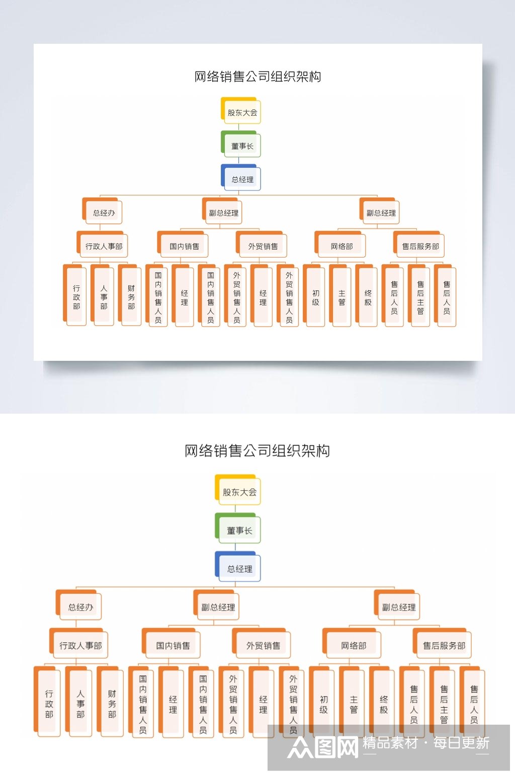 网络销售公司组织架构图横版word表