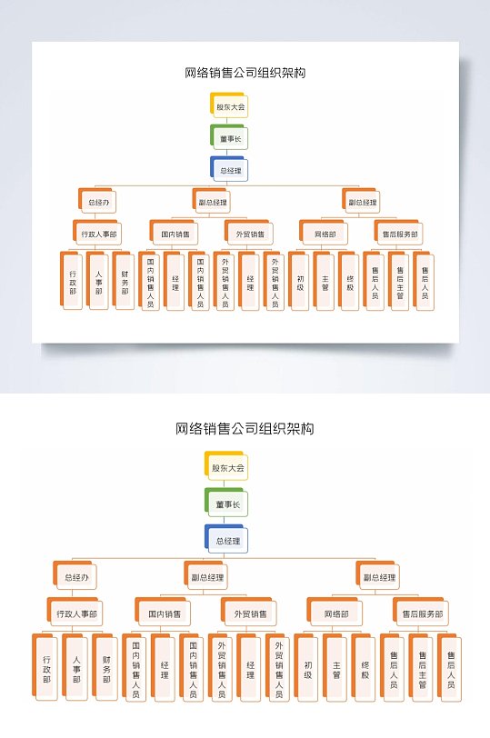 网络销售公司组织架构图横版WORD表