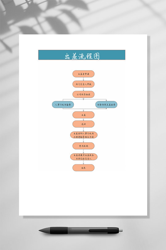 出差流程图竖版word表