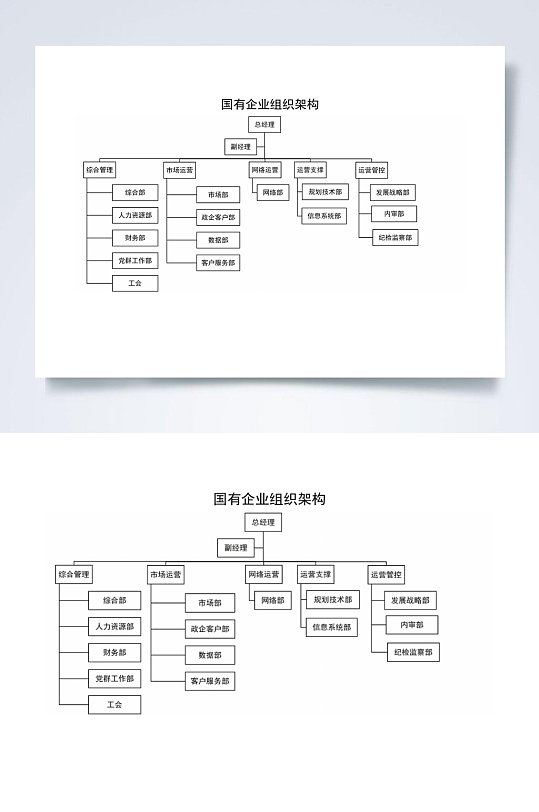 国有企业组织架构图横版WORD表