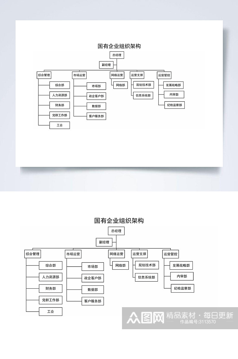 国有企业组织架构图横版WORD表素材