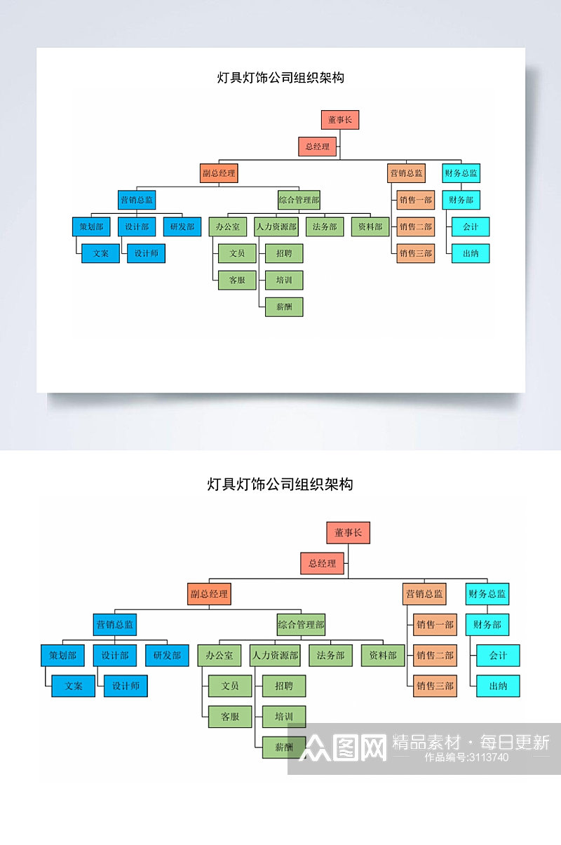 灯具灯饰公司组织架构横版WORD素材