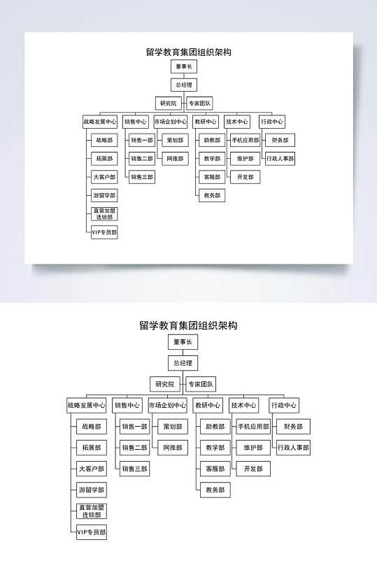 留学教育集团组织架构横版WORD