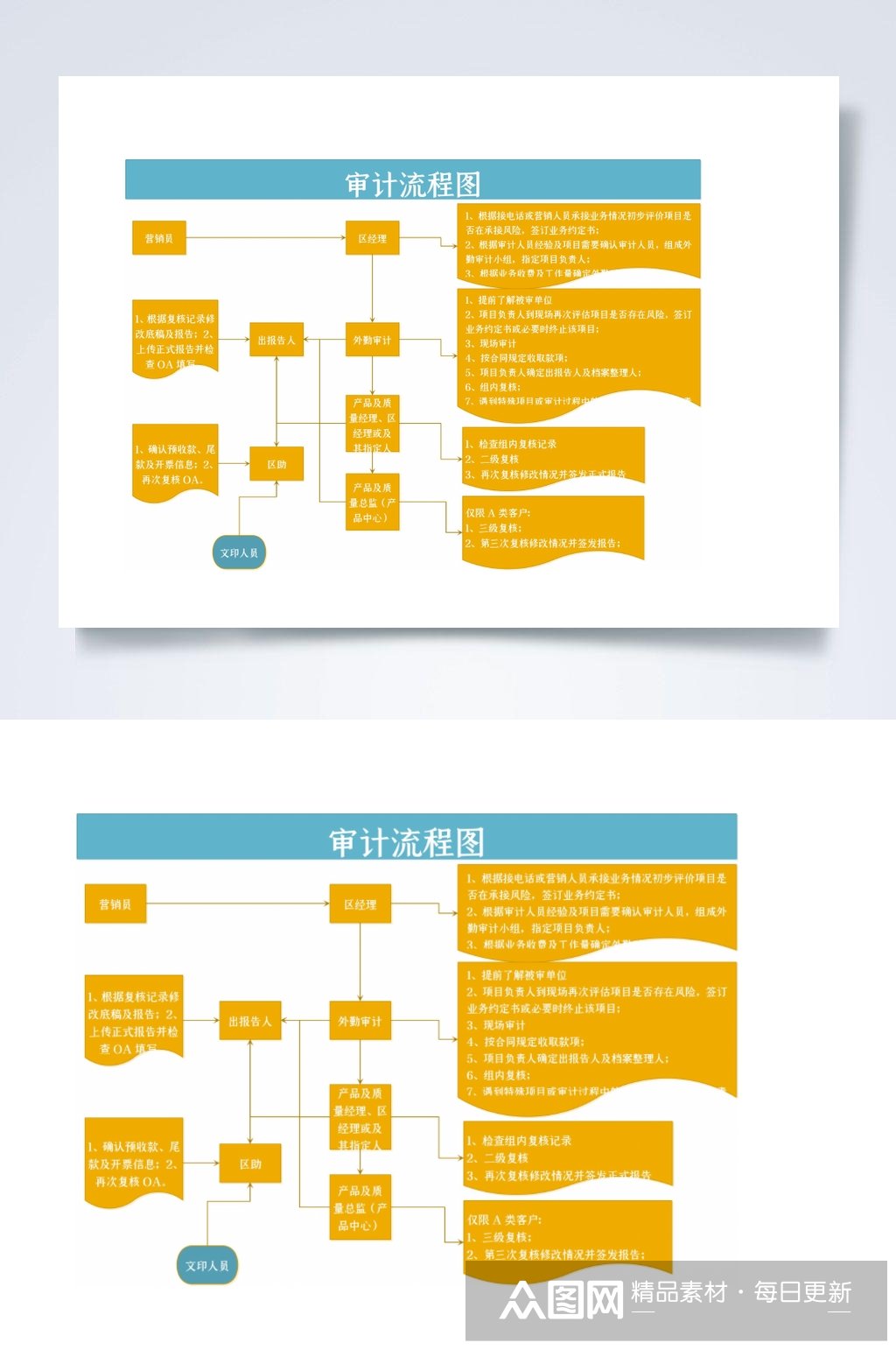 审计流程图横版word表模板下载-编号3113578-众图网