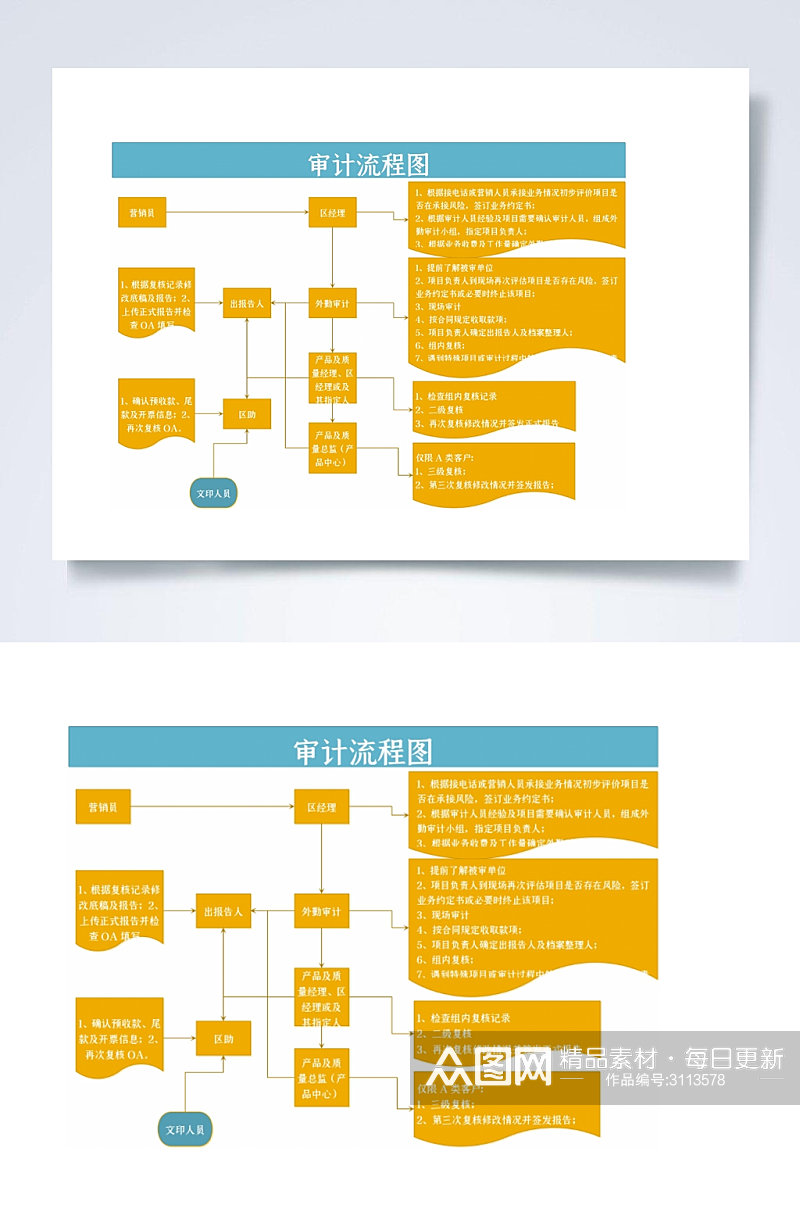 审计流程图横版WORD表素材