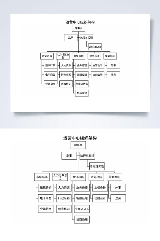 运营中心组织架构图横版WORD表