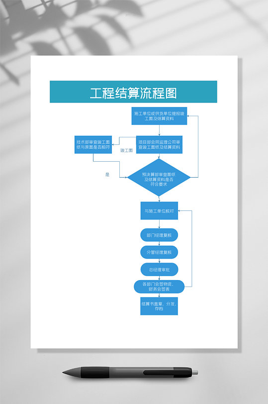 工程结算流程图竖版WORD表