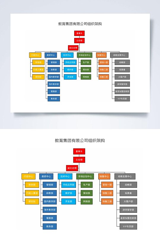 教育集团有限公司组织架构图横版WORD表