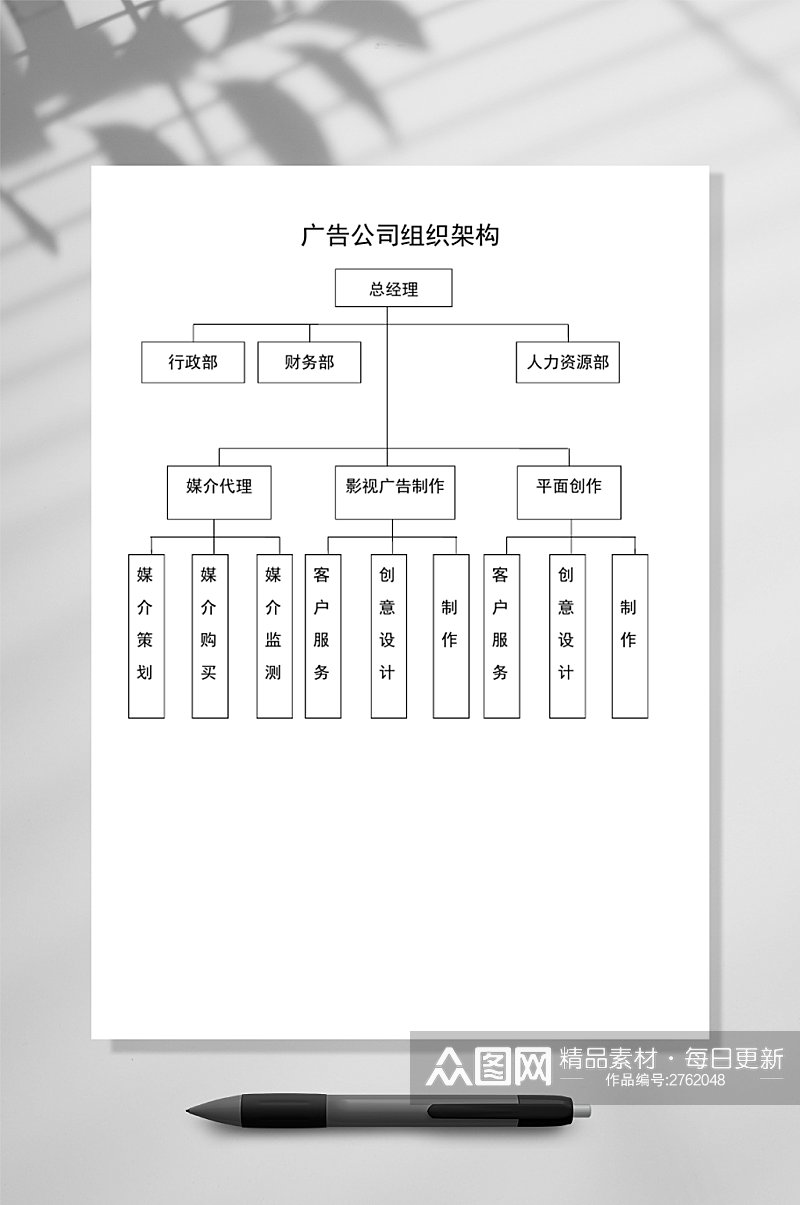 广告公司组织架构竖版WORD素材