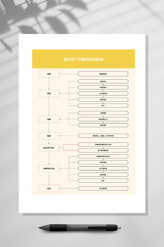 固定资产采购管理流程图竖版WORD表-众图网