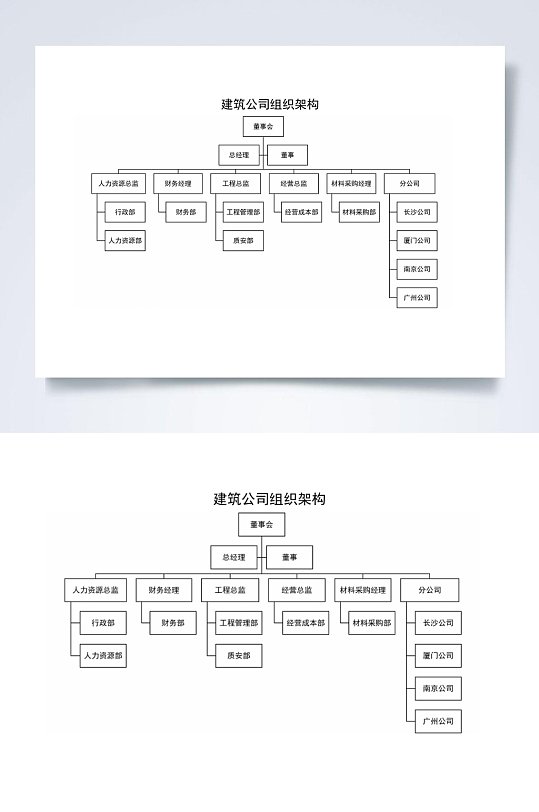 建筑公司组织架构图横版WORD表-众图网