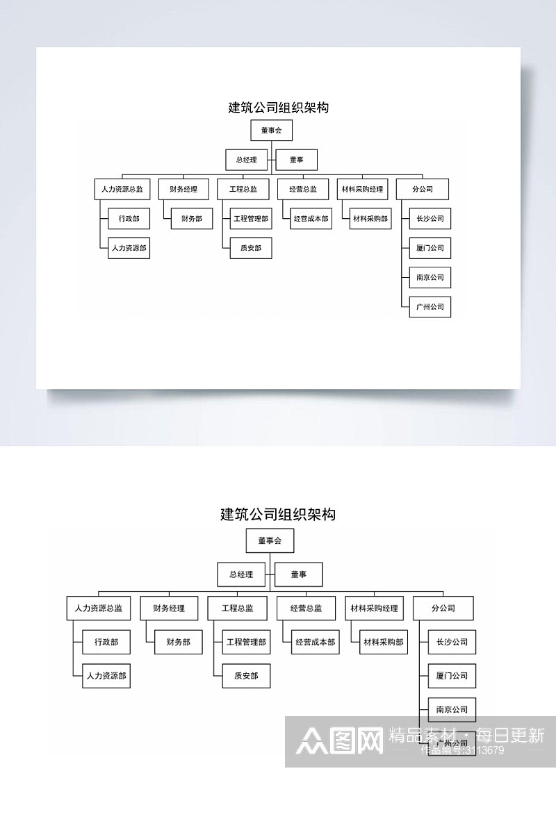 建筑公司组织架构图横版WORD表素材