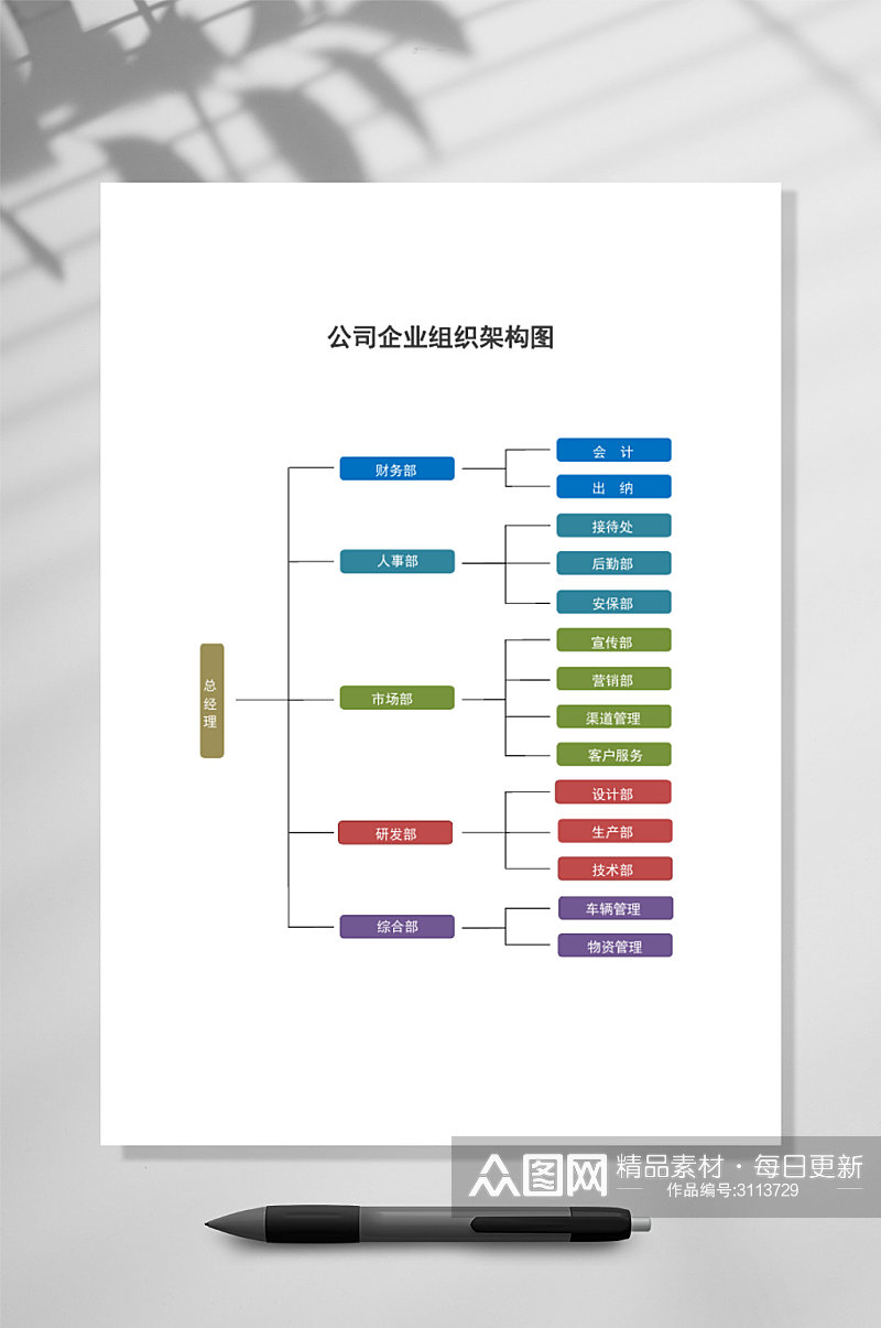 公司企业组织架构竖版WORD素材