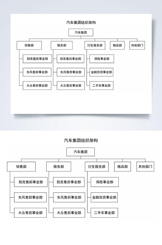 汽车集团组织架构图横版WORD表