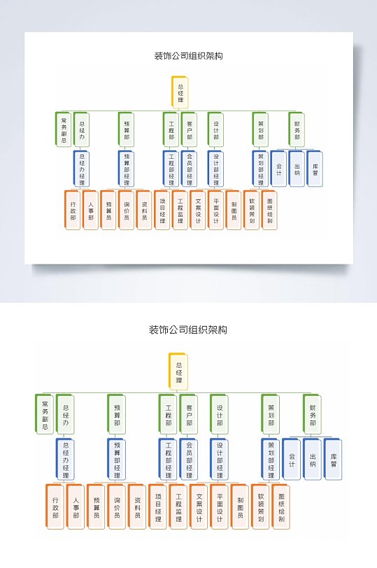 装饰公司组织架构图横版word表