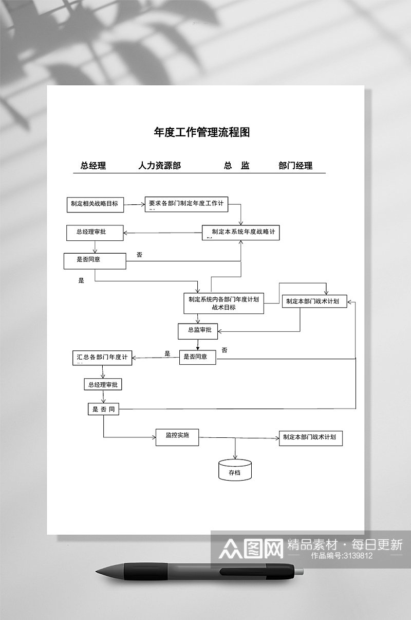 年度工作管理流程图WORD表格素材