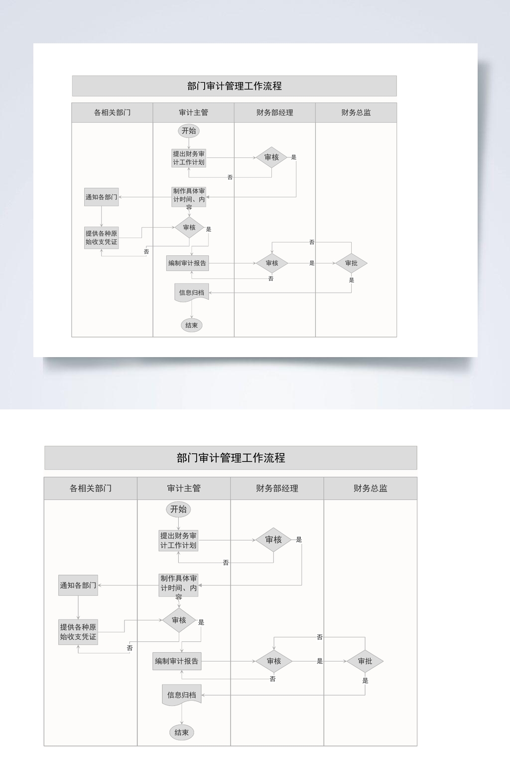 部门审计管理工作流程图WORD表格素材