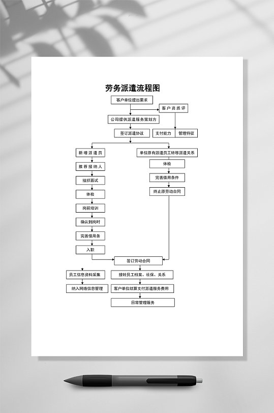 劳务派遣流程图WORD表格