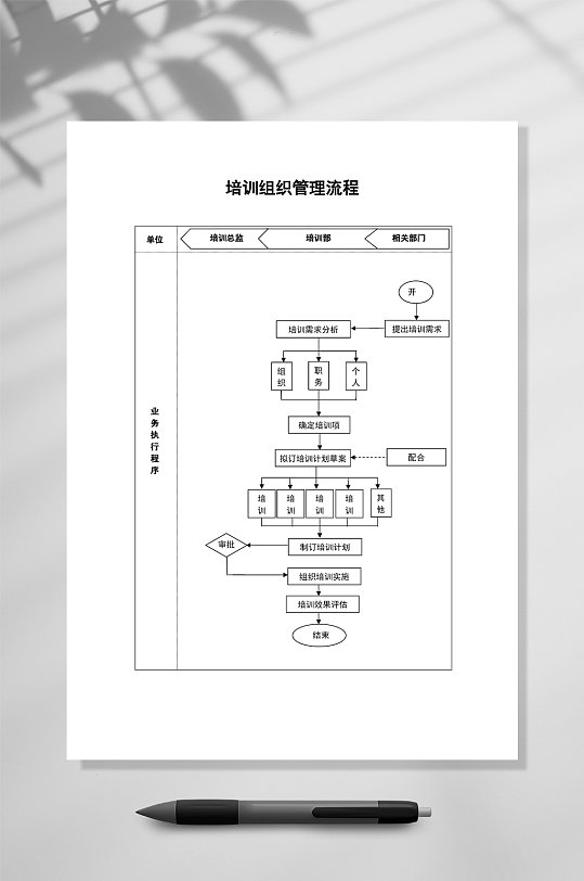 培训组织管理流程图WORD表格-众图网