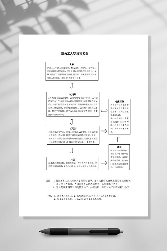 新员工入职流程图WORD表格