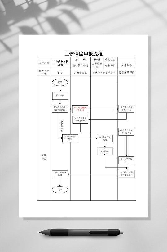 工伤保险申报流程图word表格