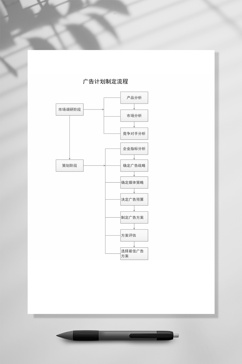 广告计划制定流程图WORD表格素材