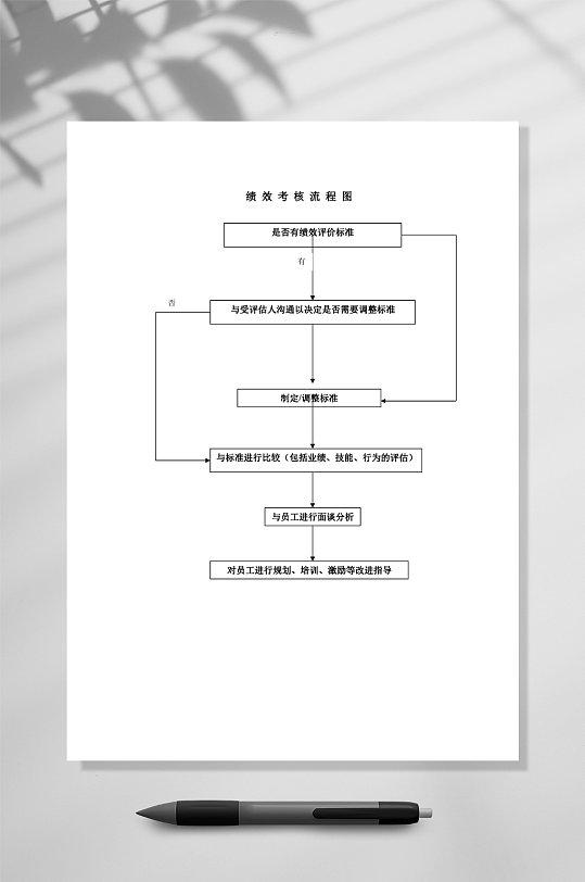 绩效考核流程图WORD表格