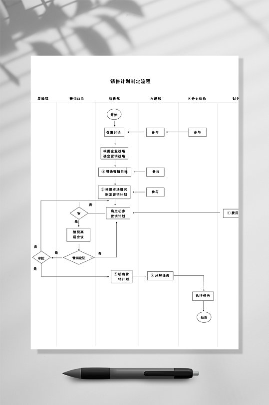 明确计划制定流程图WORD表格