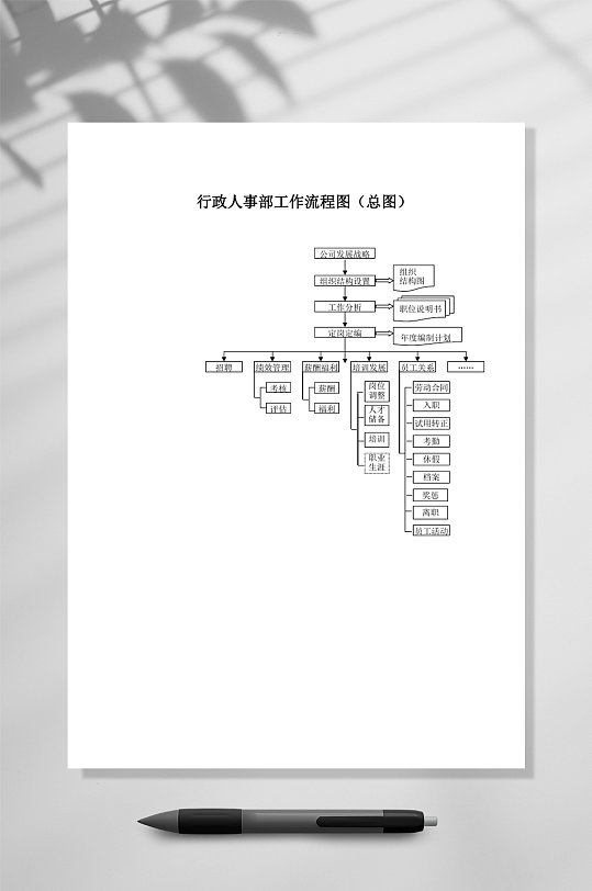 行政人事部工作流程图WORD表格