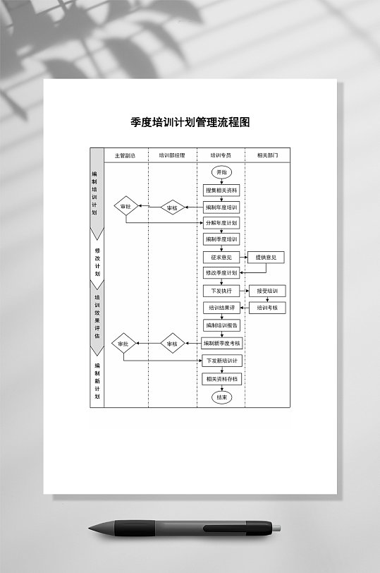 季度培训计划管理流程图WORD表格