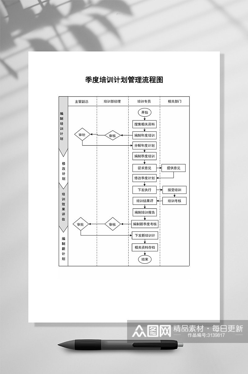 季度培训计划管理流程图WORD表格素材