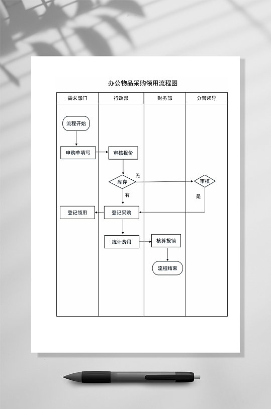 办公物品采购使用流程图WORD表格