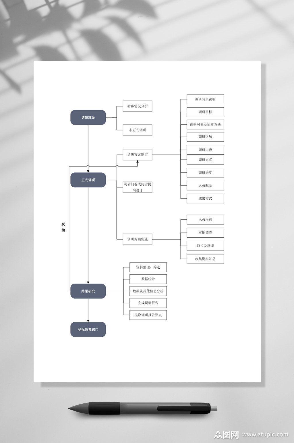 反馈流程图word表格