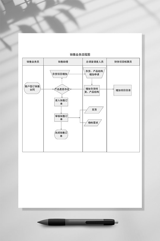 销售业务流程图WORD表格